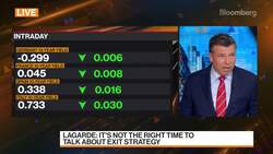 HSBC's Balboni on ECB's Dovish Tone News Clip