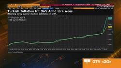 Turkey Inflation Surges to 19-Year High News Clip