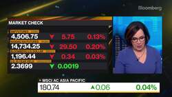 Citi Set to Increase Inflation Hedges Across Portfolios News Clip