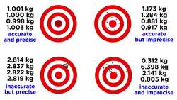 Accuracy and Precision for Data Collection Instructional Video