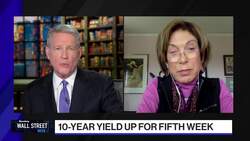 Interest Rates Are Most Uncertain of All Forecasts: Tyson News Clip