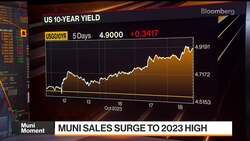 Front End of Yield Curve May Be at Peak: Truist's Hughey News Clip