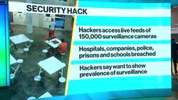 Tesla, Jails Exposed by Hackers in Breach of 150,000 Cameras News Clip