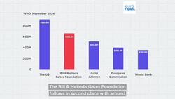Before Trump's WHO cutoff, who was funding the United Nations' health organisation? News Clip