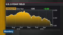 Medley Global Advisors’s Emons on Fed Policy, Bond Yields, Gold News Clip