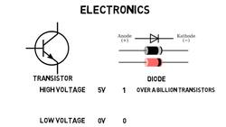 What is Computer Engineering? Instructional Video
