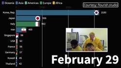 Coronavirus cases: The spread outside China News Clip