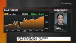 Will Gold Keep Rising? News Clip