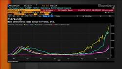 Goldman Sees `Big Rotation' Into Value, Cyclical Stocks News Clip