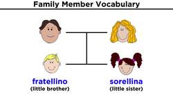 Italian Vocabulary: Family Members Instructional Video