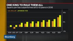 Yuan to Weaken Further in Short to Mid Term, Rakuten Securities Says News Clip