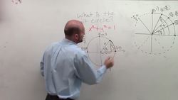 What is the unit circle and how do you find points on the unit circle Instructional Video
