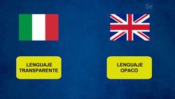 DISLEXIA - Cambia segun el idioma que hablas? Instructional Video