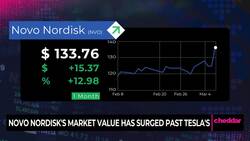 NOVO NORDISK'S MARKET VALUE HAS SURGED PAST TESLA'S News Clip