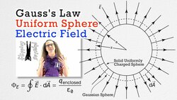 Gauss's Law - Charged Sphere Electric Field Instructional Video