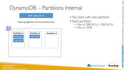 AWS Certified Data Analytics Specialty 2021 - Hands-On! - Amazon DynamoDB Partitions Instructional Video