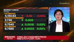 China Consumer Prices Jump, Adding to Inflation Concerns News Clip
