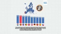 'Workations': What are the best European countries for travelling workers? News Clip