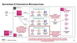 AWS Serverless Microservices with Patterns and Best Practices - Introduction to the Section - Develop Checkout Basket for Send Event to AWS EventBridge from Basket with SDK Instructional Video