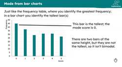 Calculating the mode Instructional Video