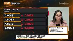 OCBC's Cheung on Rates Strategy News Clip