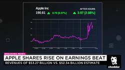 Pricier iPhones Lead Apple to Beat Earnings Expectations News Clip