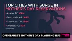 OpenTable CEO Says Mother’s Day Brunch This Year 'Is a Big Home Run' News Clip