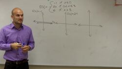 How to Graph Piecewise Functions Instructional Video