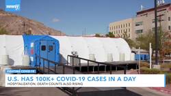 U.S. COVID-19 Cases Hit One-Day Record At More Than 100K News Clip