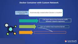 Docker Certified Associate Certification Training Course - Docker Container with Custom Network Instructional Video