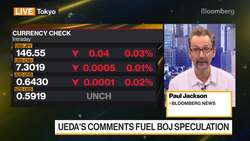 US CPI May Throw Curveball to Yen Rally News Clip