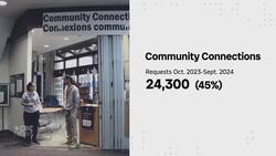 Concerns about future of community services' space inside Millennium library News Clip