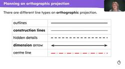 Plan manufacture using orthographic projection: polymers and timbers Instructional Video