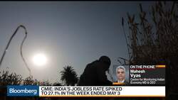 India's Jobless Rate Jumped to 27.1%, Think Tank Says News Clip