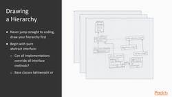 Multi-Paradigm Programming with Modern C++ - Designing Class Hierarchies Instructional Video