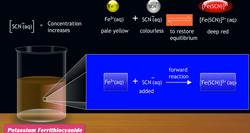 Concentration change - Potassium ferricyanide experiment Instructional Video