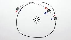 Why the Solar System Can Exist Instructional Video