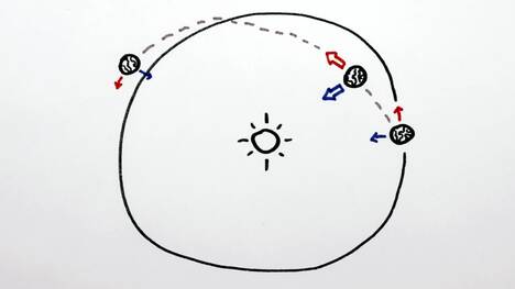 Why the Solar System Can Exist