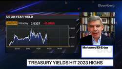 El-Erian Says Fed's 2% Inflation Target Would Crush US Economy News Clip