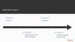 Type-Safe Interfaces with Modern C++ - The Course Overview Instructional Video