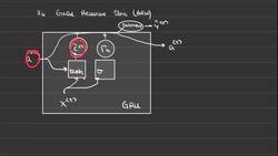 Fundamentals of Neural Networks - Gated Recurrent Unit (GRU) Instructional Video