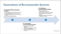 Recommender Systems with Machine Learning - Generations of Recommender Systems Instructional Video