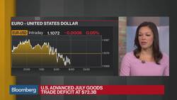 U.S. 2Q GDP Grew at 2% Pace, Revised Down From 2.1% News Clip