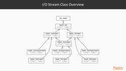 C++ Standard Template Library in Practice - Section 6 Review Instructional Video
