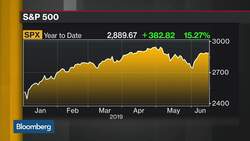Hard to Be Bearish on U.S. Equities, Says BofAML’s Subramanian News Clip