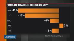 Bloomberg Market Wrap 1/15: Financials, S&P 500 and Edwards Life News Clip