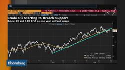 How to Play the United States Oil Fund News Clip