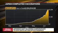 Japan Inc. Joins Vaccine Rollout News Clip