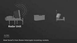 How Israel’s Iron Dome intercepts incoming rockets News Clip