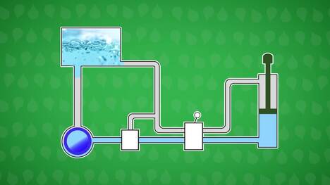 How Does it Work? - Hydraulic Systems